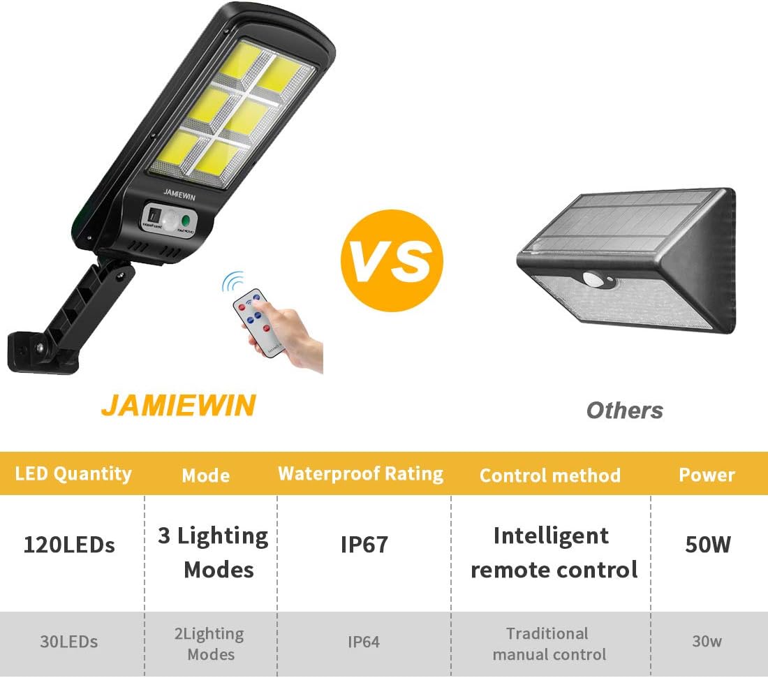 🌞 Faro Lampione Stradale LED Solare – 120 COB, Sensore di Movimento, Telecomando, IP65