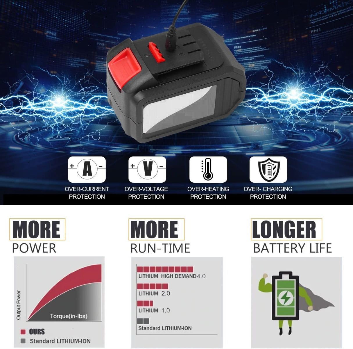 Sega a catena a batteria senza spazzole 24V Batteria Caricabatterie rapido incluso Kit sega elettrica portatile per potatura da 10 pollici