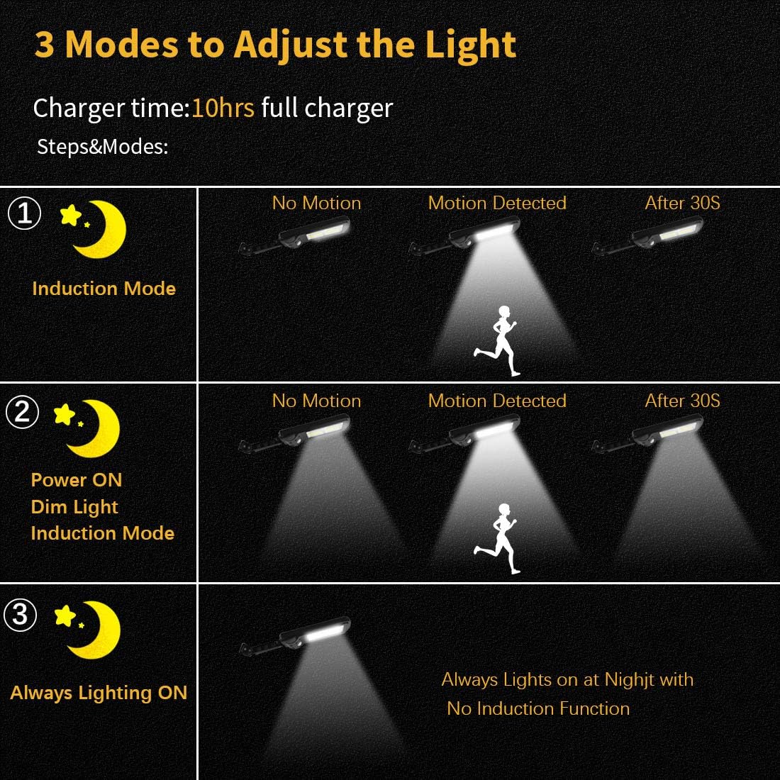 🌞 Faro Lampione Stradale LED Solare – 120 COB, Sensore di Movimento, Telecomando, IP65