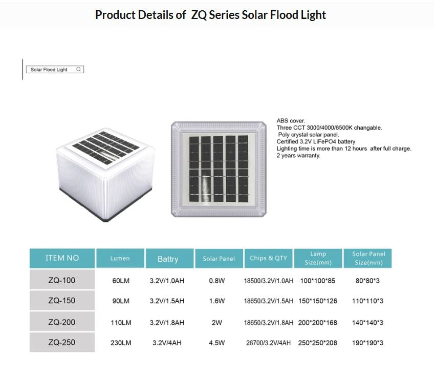 Lampade Solari ZQ100-3C LED 15W per Cancelli: Eleganza, Efficienza ed Eco-Sostenibilità