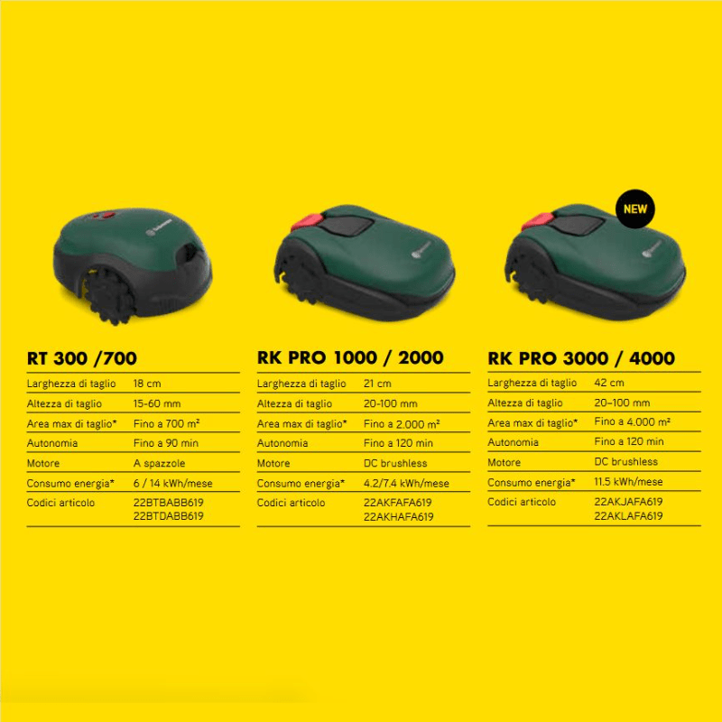 Robomow RK 4000 Pro Robot Rasaerba Batteria Installazione Inclusa+