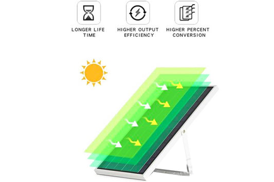 💡 Faro LED 400W con Pannello Solare – Luce Fredda 6500K, IP67, Telecomando Incluso | Mod. RL-400